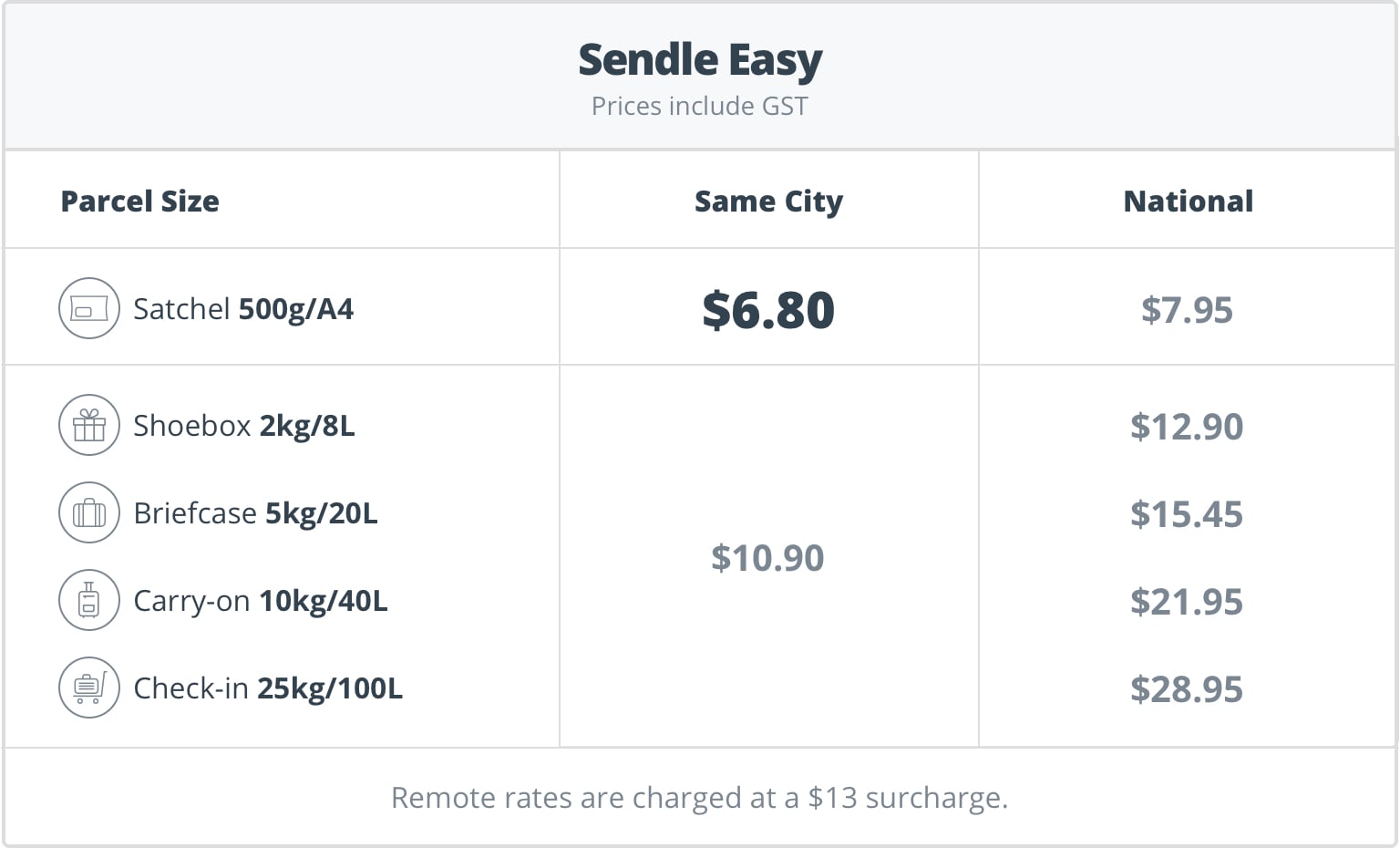 Sendle Easy Pricing